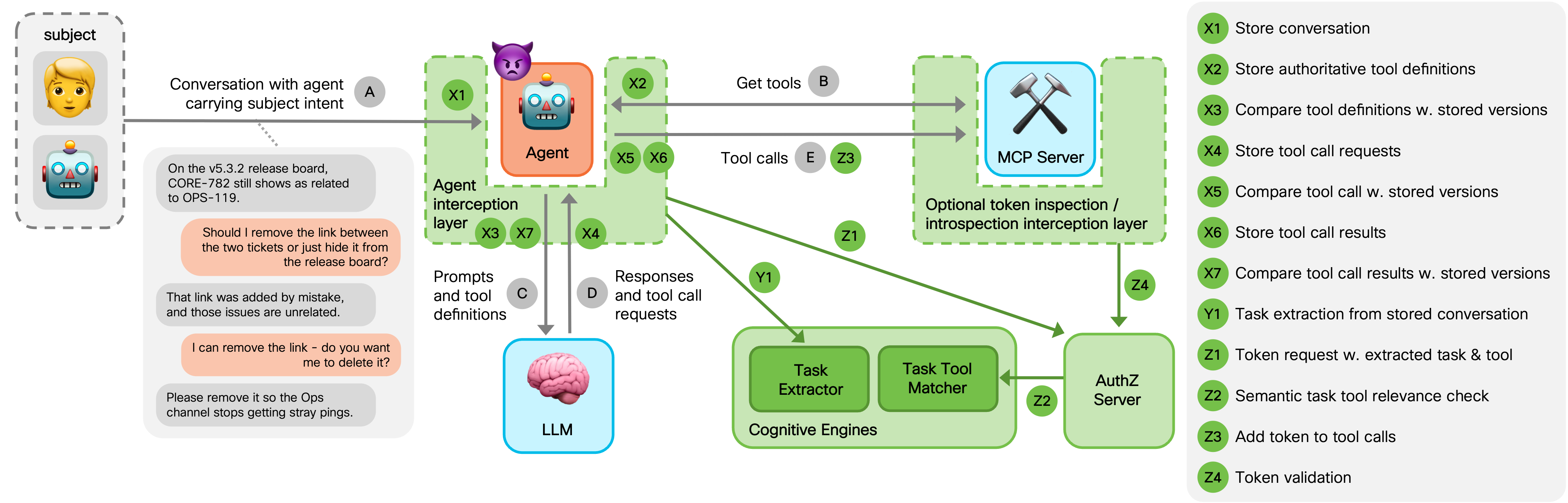 Hybrid enforcement framework